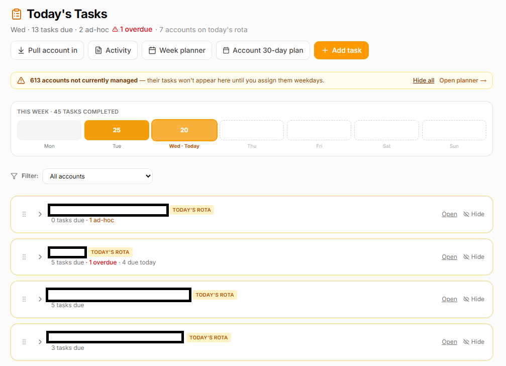 Campaign Owl recurring PPC task list — daily, weekly, monthly Google Ads optimisation tasks scheduled across client accounts on a weekday rota